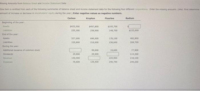  Missing Amounts from Balance Sheet and income Statement Data One item