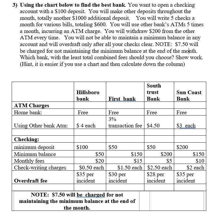  3) Using the chart below to find the best bank. You