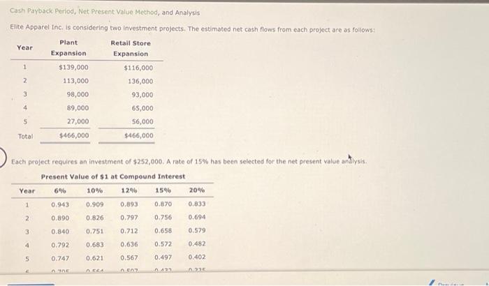  Cash Payback Period, Net Present Value Method, and Analysis Elite Apparel