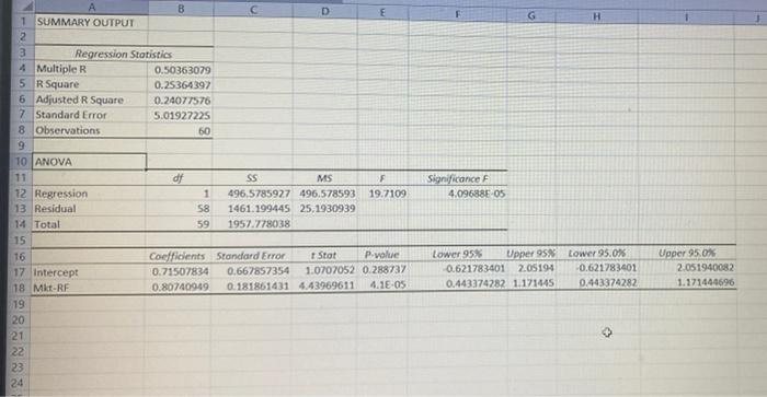 Could you please explain how to discuss alpha and beta of this