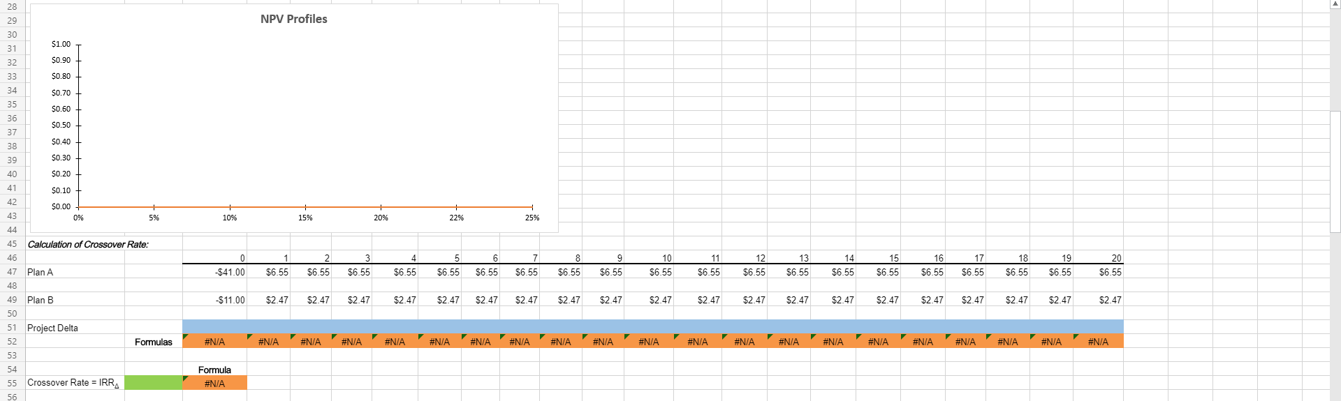 requires a $41 million expenditure on a large-scale integrated plant that would