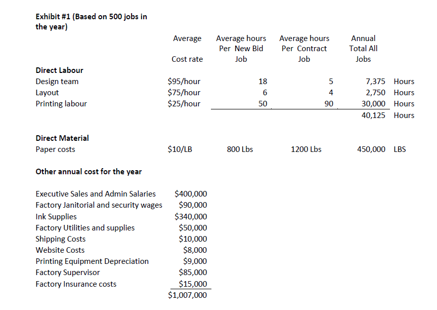the information below, and please follow all instructions given, this all the