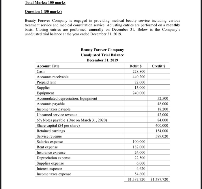  Total Marks: 100 marks Question 1 (50 marks) Beauty Forever Company