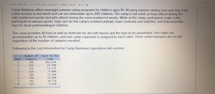  ---- Camp Rainbow offers overnight summer camp programs for children ages