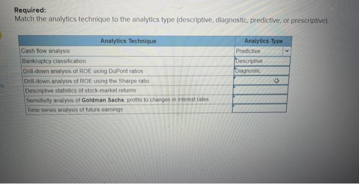  Match the analytics technique to the analytics.. Required: Match the analytics