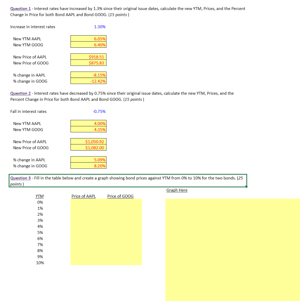 do the graph, please? 1 2 Task 3 - Changing Interest Rates