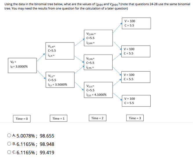  Using the data in the binomial tree below, what are the