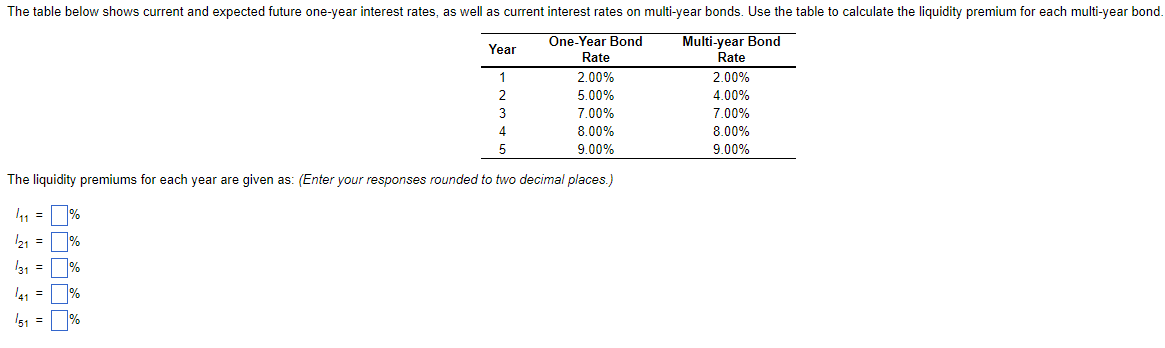  The table below shows current and expected future one-year interest rates,