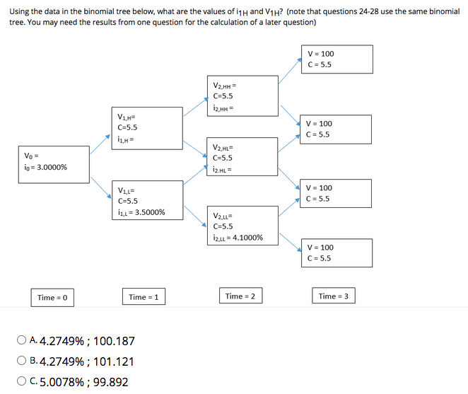 values of i2HH and V2HH ? (note that questions 24-28 use the