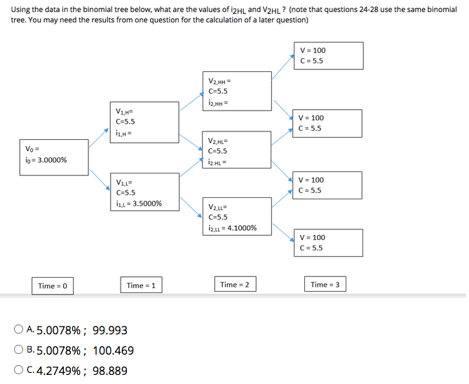 same binomial tree. You may need the results from one question for