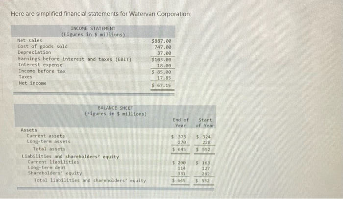  please answer the questions Here are simplified financial statements for Watervan