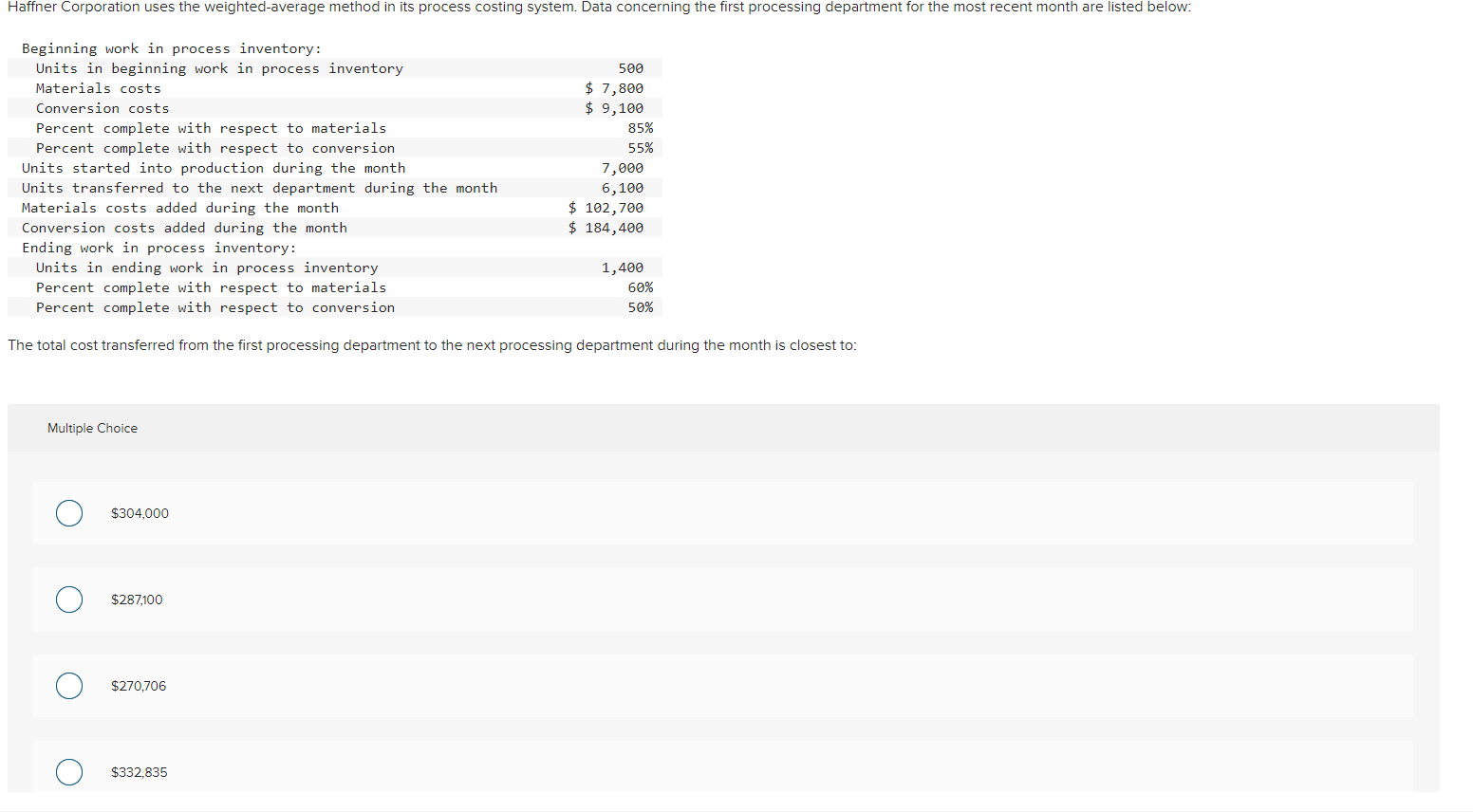 Haffner Corporation uses the weighted-average method in its process costing system.