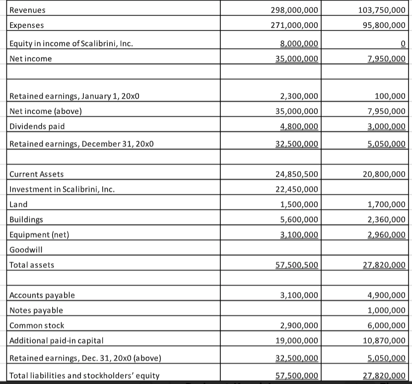 is cottage With a cash payment of $15 million and by issuing
