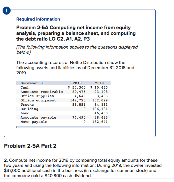  Required information Problem 2-5A Computing net income from equity analysis, preparing