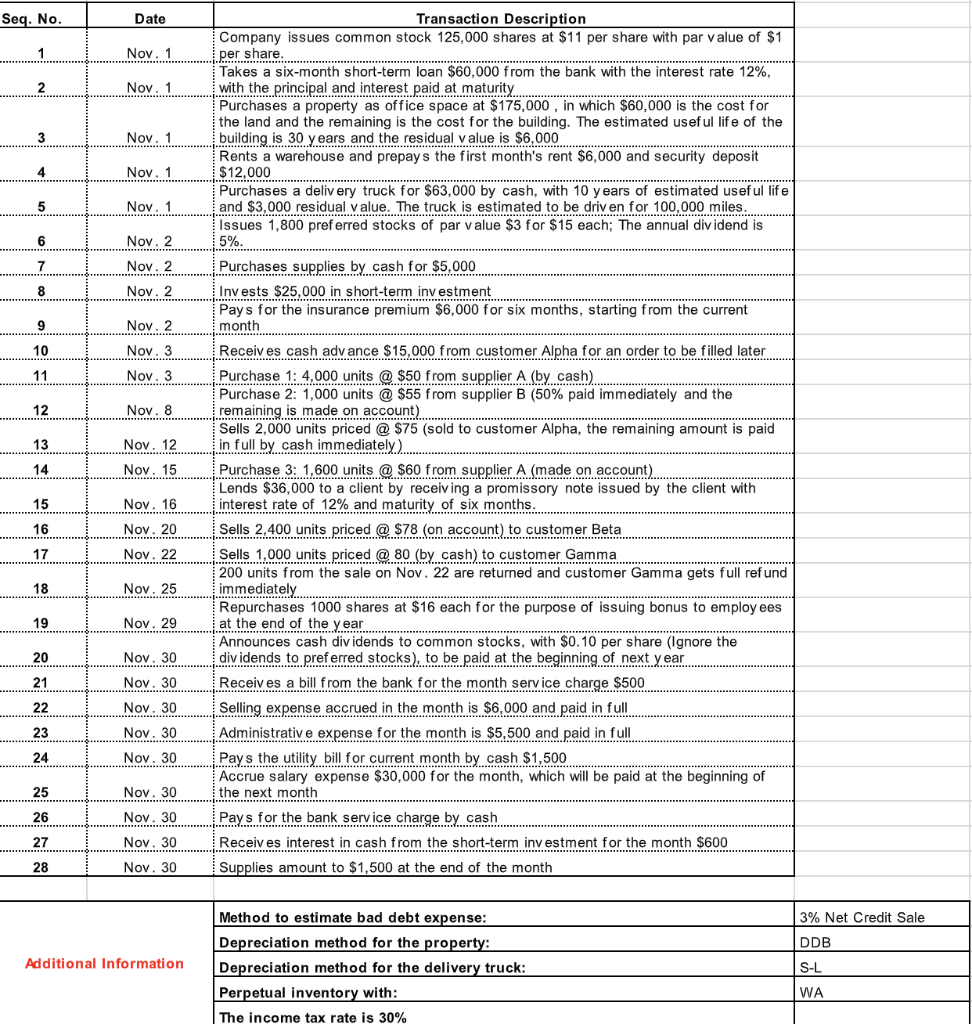 Can someone make this into a journal entry, please? Seg. No. Date