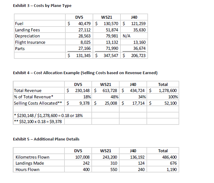 BC, had incurred another net loss in fiscal 2017. Tebb needed to