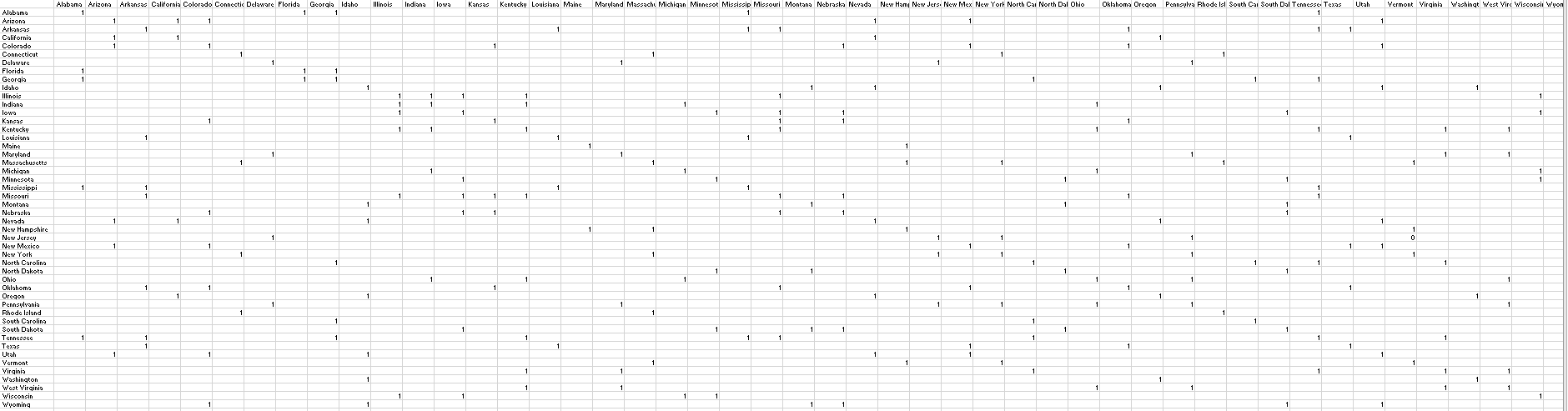 The Andromeda Strain Defense System Problem A Brave New World The Bioterrorism