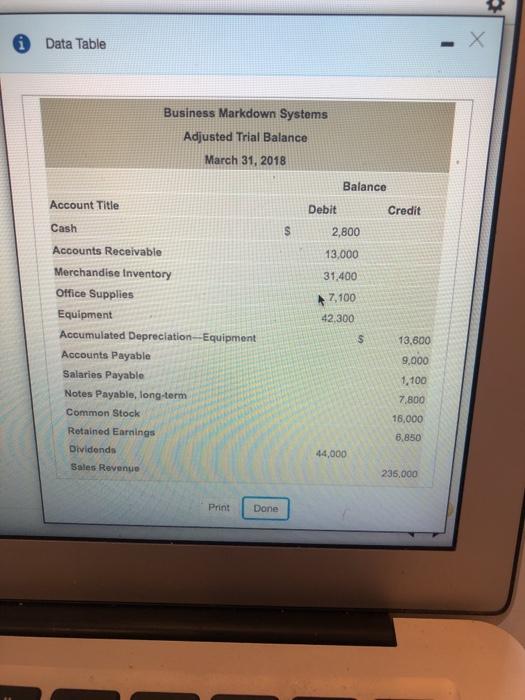  Data Table Business Markdown Systems Adjusted Trial Balance March 31, 2018