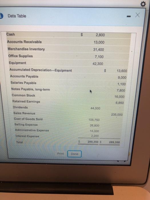 Balance Account Title Debit Credit 2,800 13,000 31,400 7,100 42.300 Cash Accounts