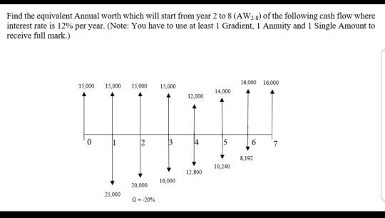  urgent Find the equivalent Annual worth which will start from year