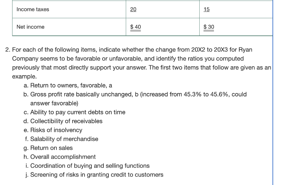 all sales are on credit. 1. Compute the following ratios for the