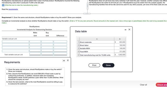 optical swich onts fra product Roystems incurred the folosing manufacturing costs when