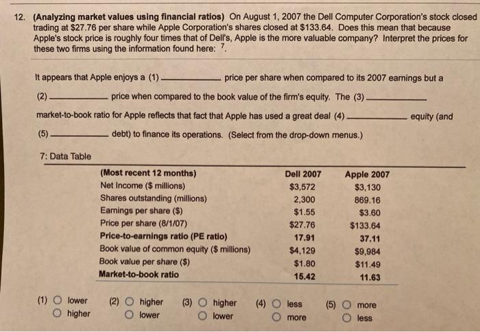  12. (Analyzing market values using financial ratios) On August 1, 2007