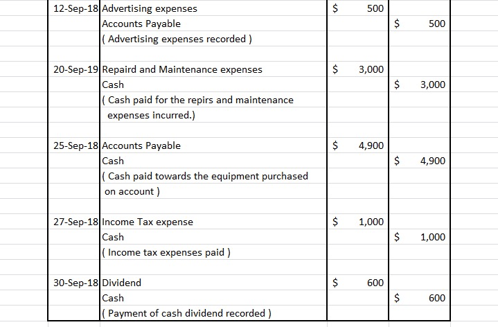 $2,000 in cash and the balance on account. 8 Earned $6,900 in