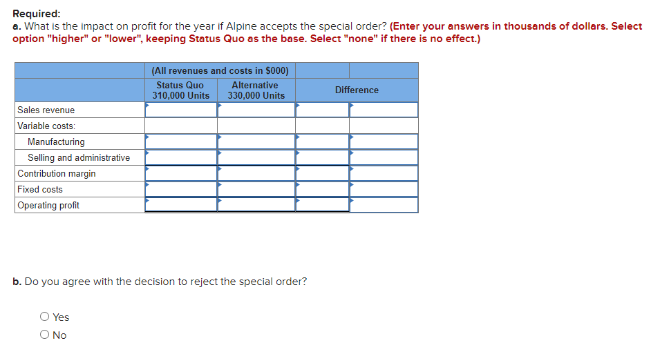 Special Orders (LO 4-1, 2) 25 points Alpine Luggage has a capacity