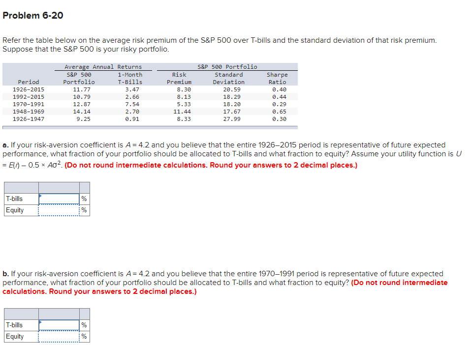  Problem 6-20 Refer the table below on the average risk premium