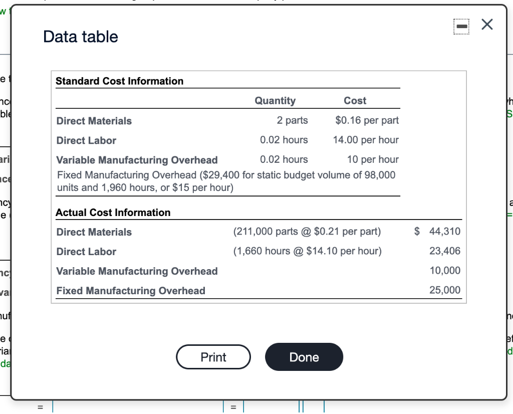 Please show work of answers. w = Data table e Standard Cost