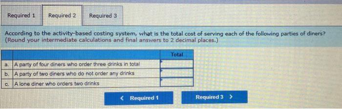 owner of the restaurant has been trying to better understand costs at