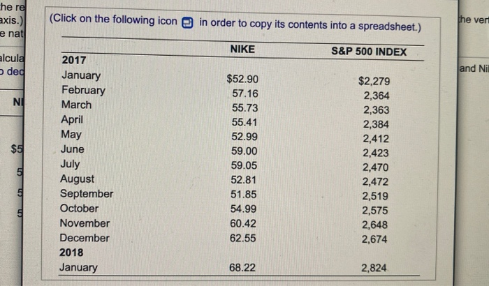 The following are the end-of-month prices for both the Standard & Poor's