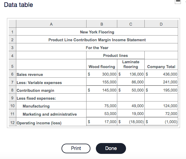  1 Data table 3 A B D 1 New York Flooring