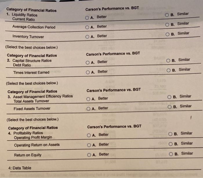 firm for analyzing its own performance. The balance sheets and income statements