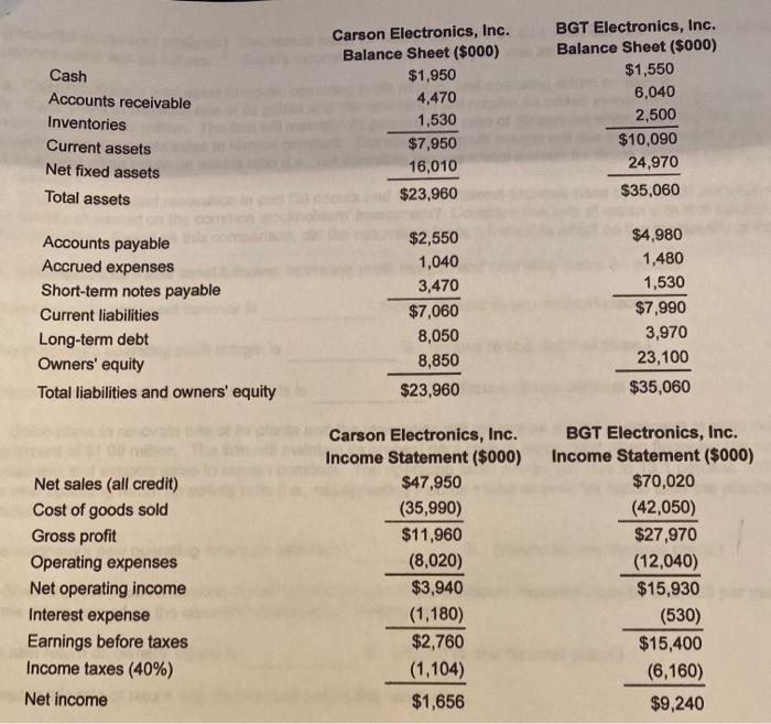 for the two firms are found here: 4 a. Calculate the following
