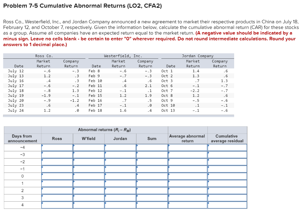 Problem 7-5 Cumulative Abnormal Returns (LO2, CFA2) Ross Co., Westerfield, Inc.,