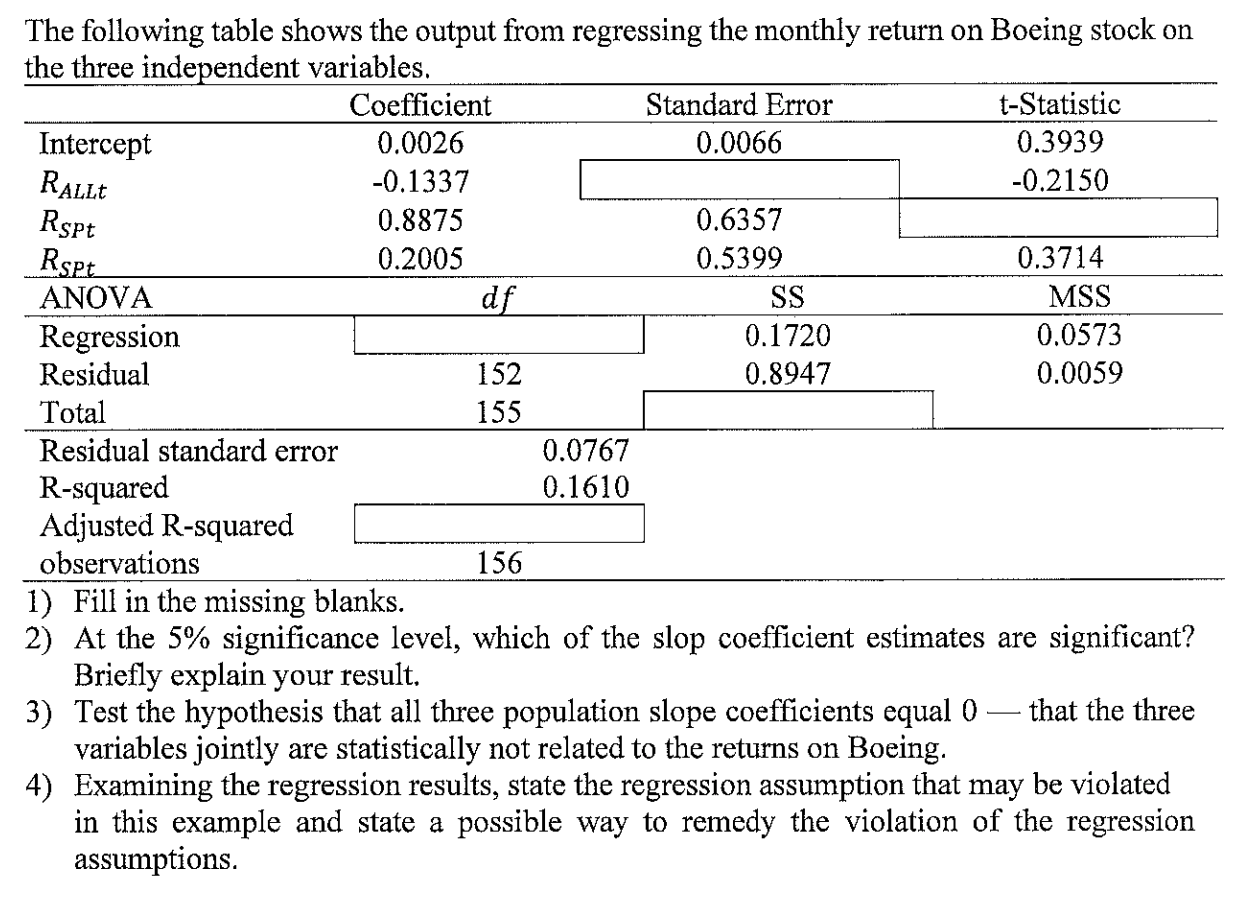 on the stock of the Boeing Company. Because overall market returns are