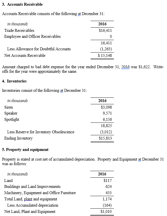 Write a brief one-page memo identifying significant issues we should communicate to