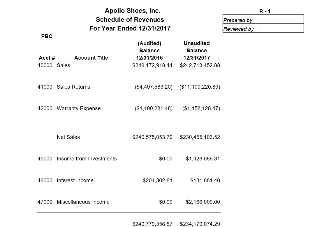 the audit committee and put it in the A-series audit documentation. For