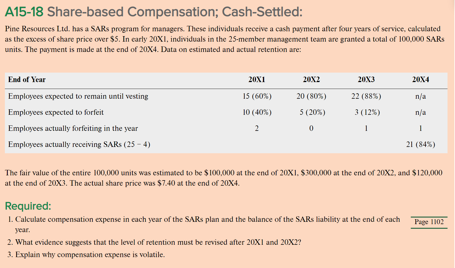  A15-18 Share-based Compensation; Cash-Settled: Pine Resources Ltd. has a SARs program