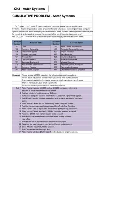  Ch2 - Aster Systems CUMULATIVE PROBLEM - Aster Systems On October