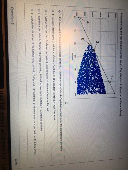  Please identify the four elements of the graph. (Pay attention to