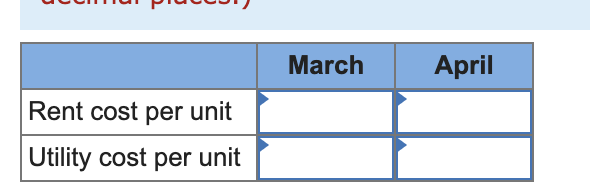 following: Separately calculate the rental cost per unit and the utilities cost
