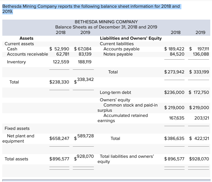 answers to 2 decimal places, e.g., 32.16.) b. Quick ratio. (Do not