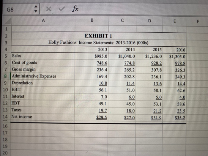 effectively managed the firm. Defend this position using answers from previous questions
