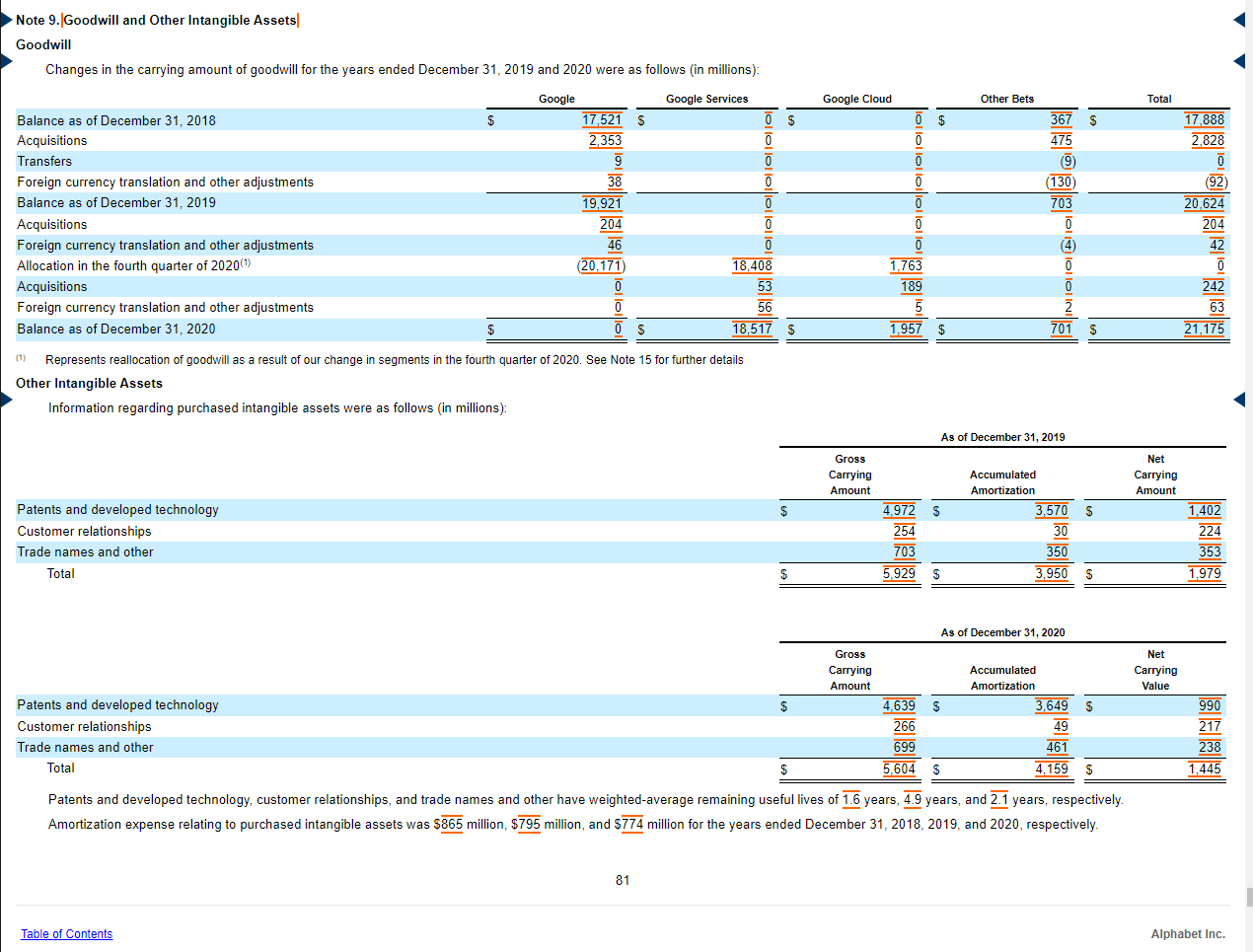 Based on the Balance Sheet What is the book value of