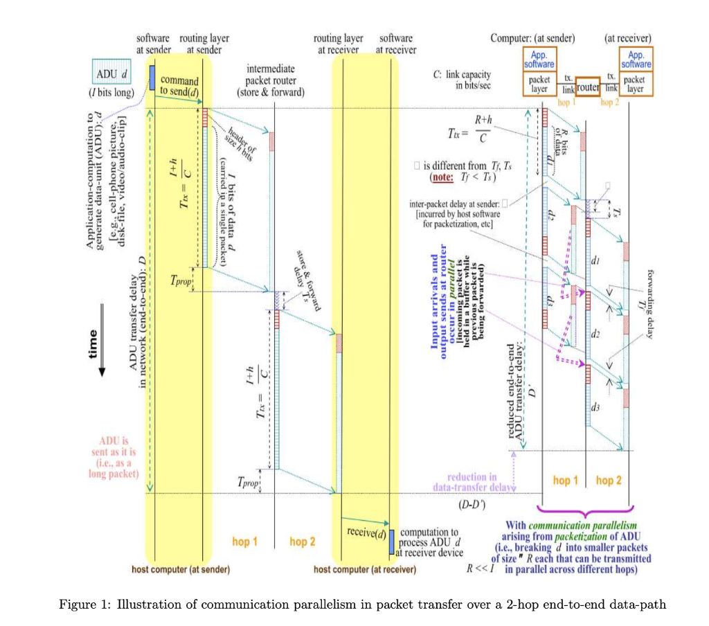 packet-switching Consider a multi-hop network path between a sending station X to