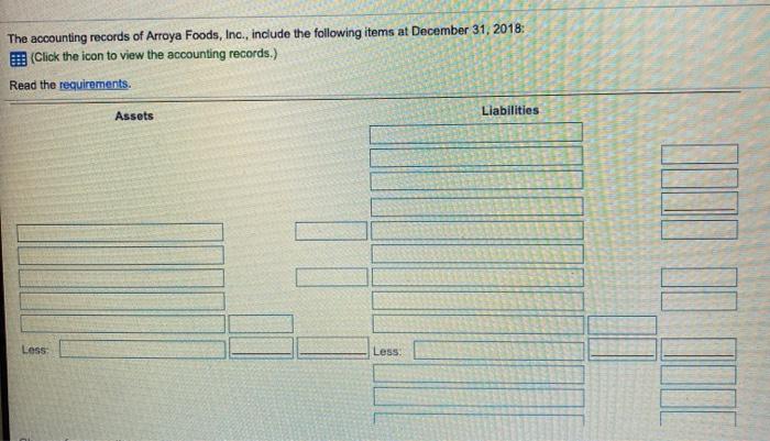 Read the requirements. Requirement 1. Show how each relevant item would be