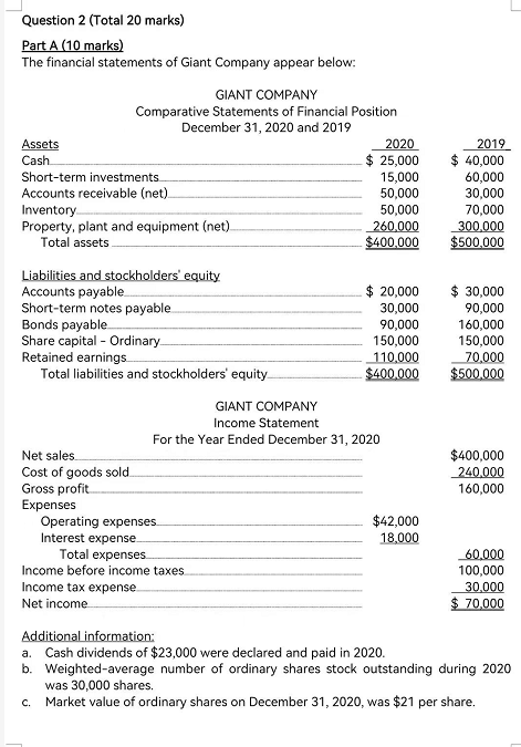  Question 2 (Total 20 marks) Part A (10 marks) The financial